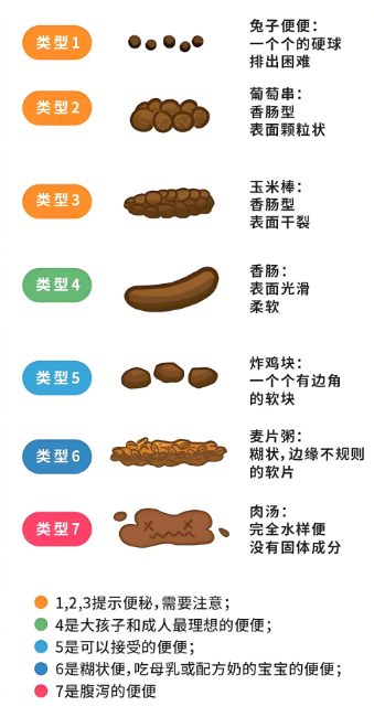 乳果糖口服溶液治疗便秘效果怎么样