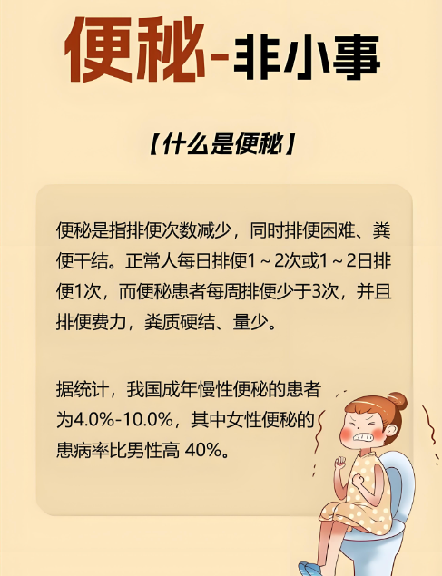 便秘的zhiyu率是多少？